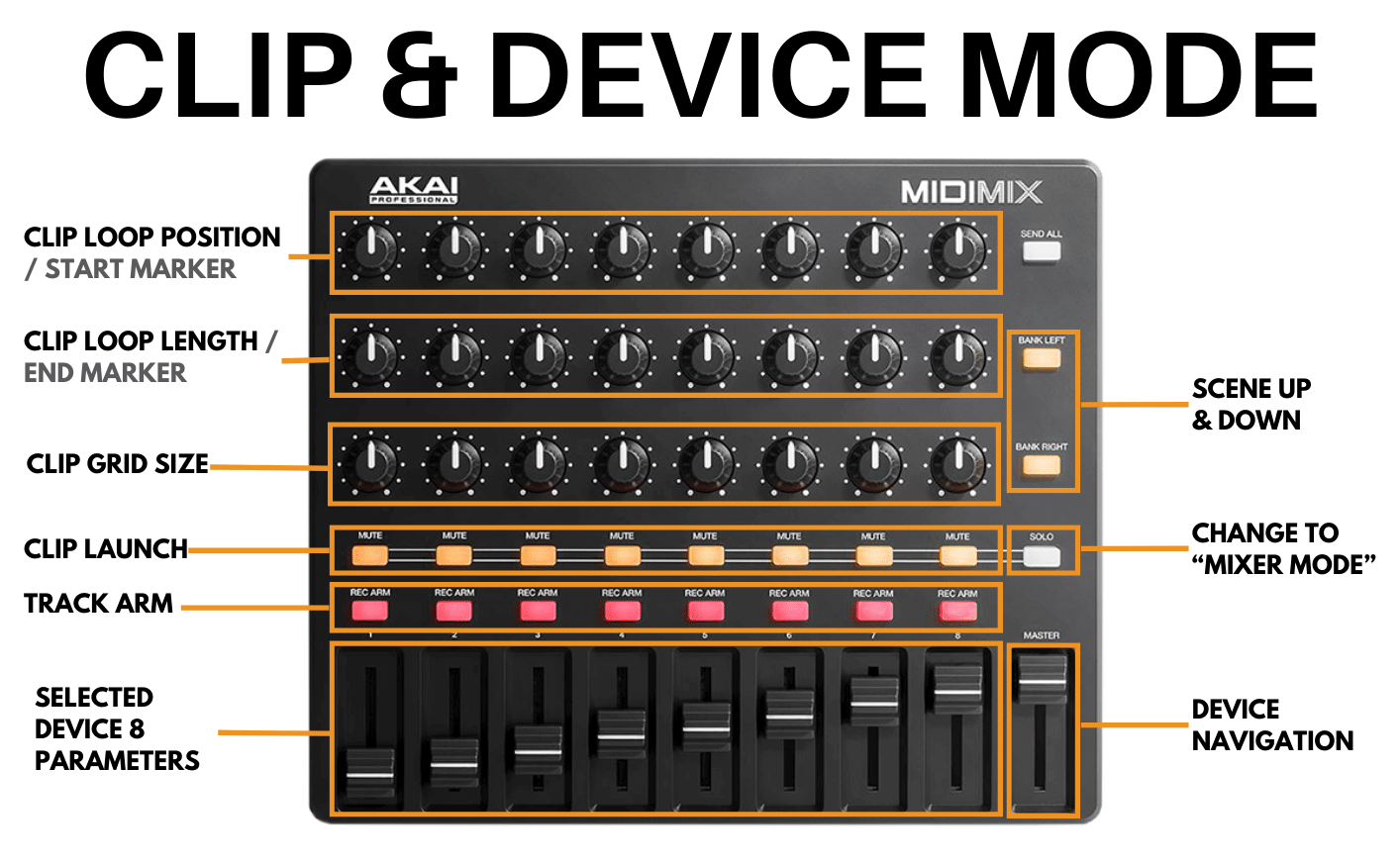 Mixify for Akai MIDImix - Clip & Device Mode