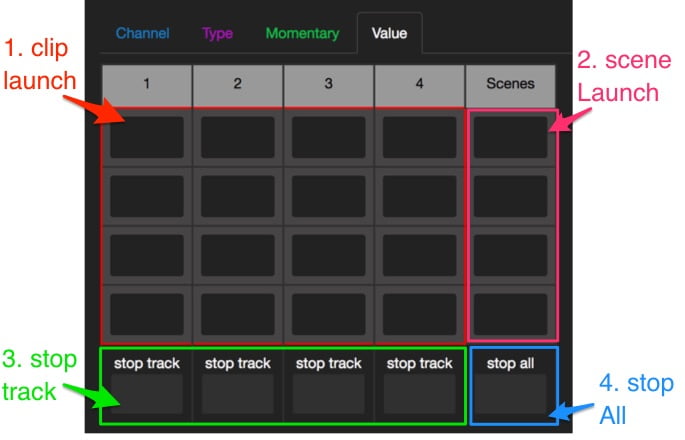 the different session box components