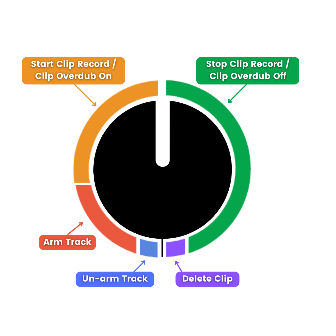 Multifunctional knob for Ableton clip recording and overdubbing from the TR-8
